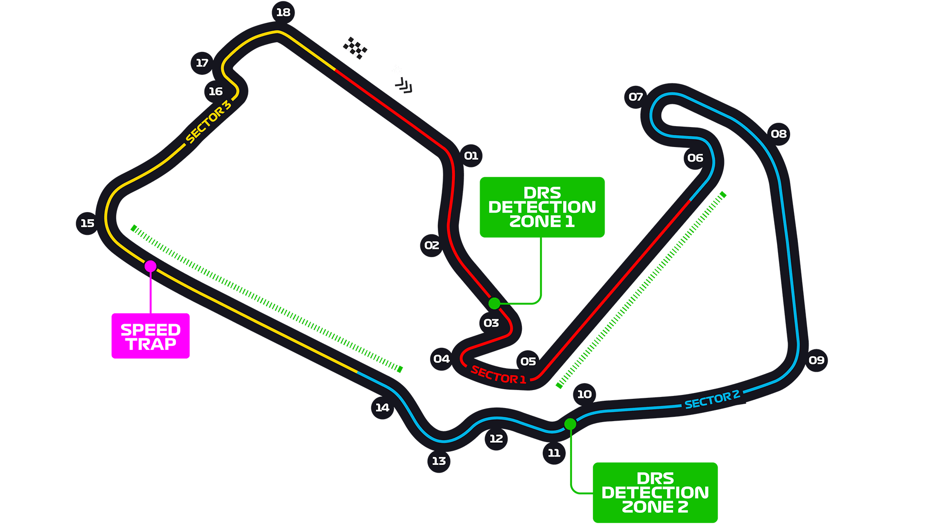 British Grand Prix Race Circuit. Formula 1®