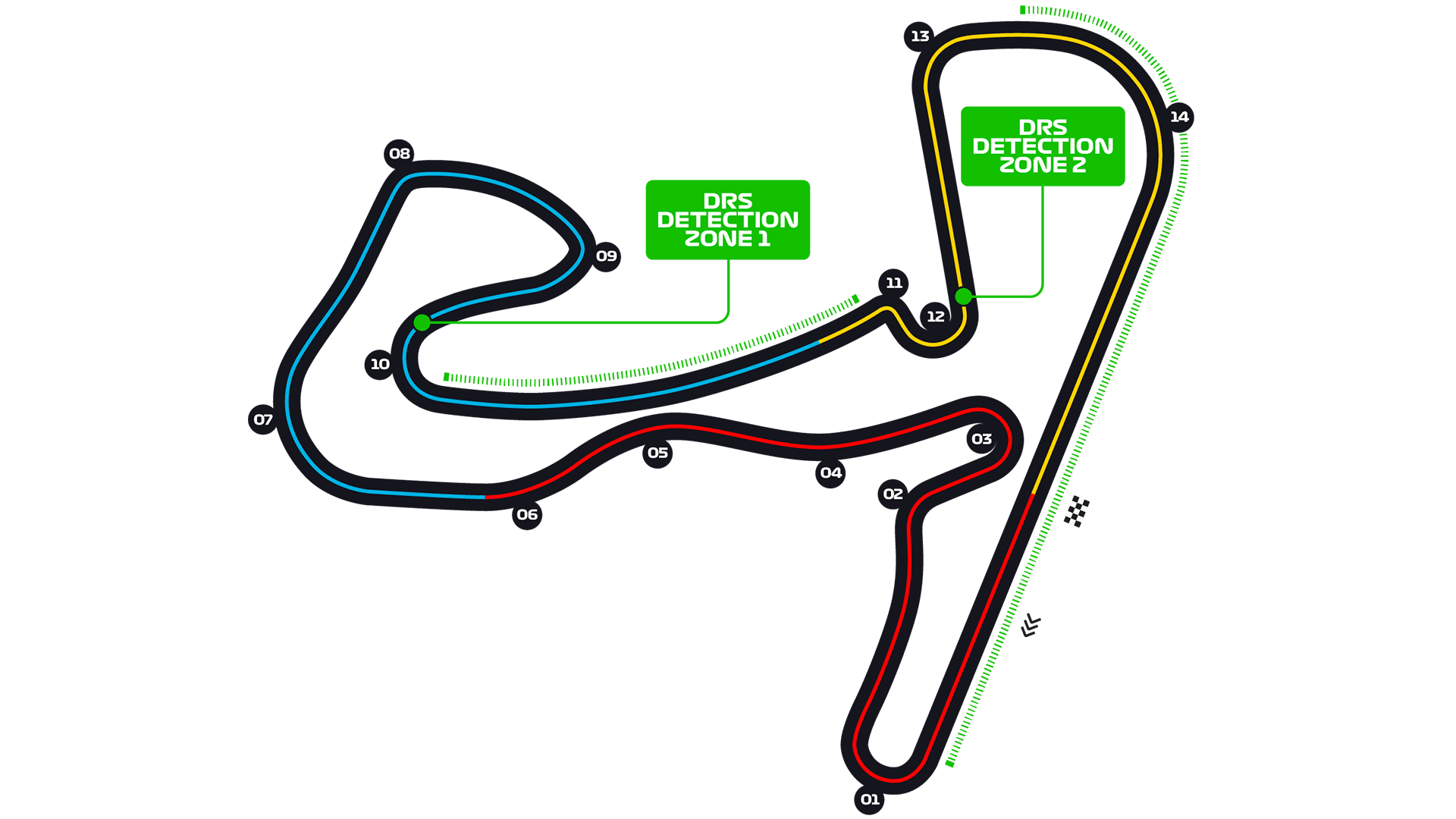 Dutch Grand Prix Race Circuit. Formula 1®