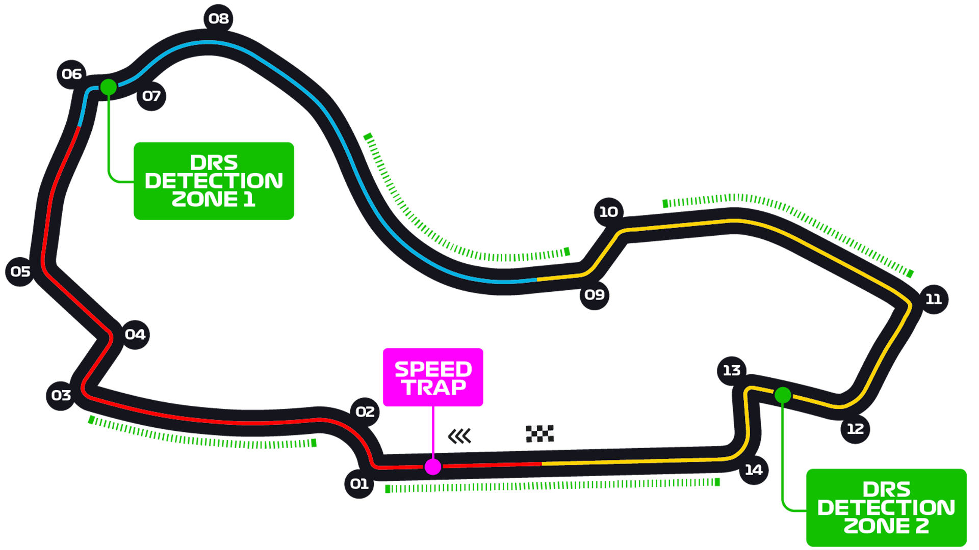 Australian Grand Prix Race Grand Prix Circuit. Formula 1®
