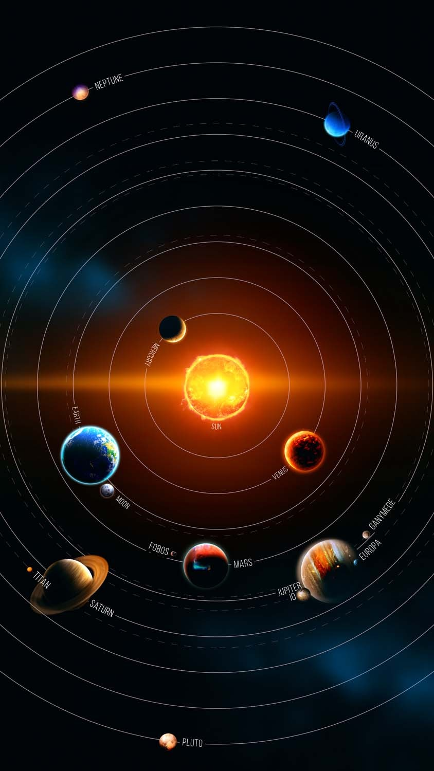 Solar System IPhone Wallpaper HD Wallpaper, iPhone Wallpaper. Solar system wallpaper, Solar system picture, Space phone wallpaper