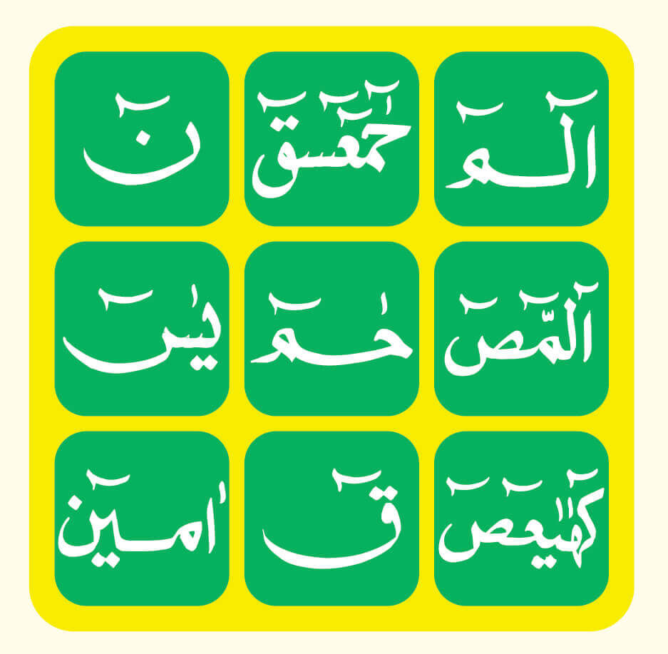 Lohe Qurani Pics, Naqsh- Meaning