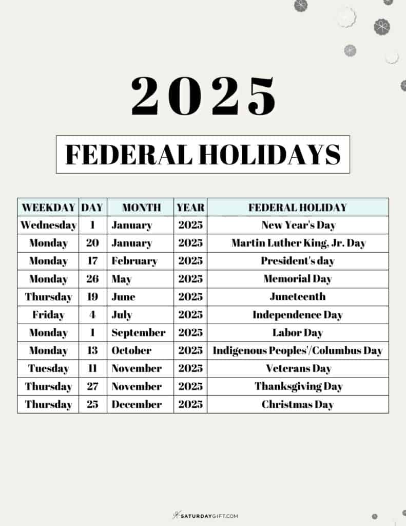 List of Federal holidays 2025 in the U