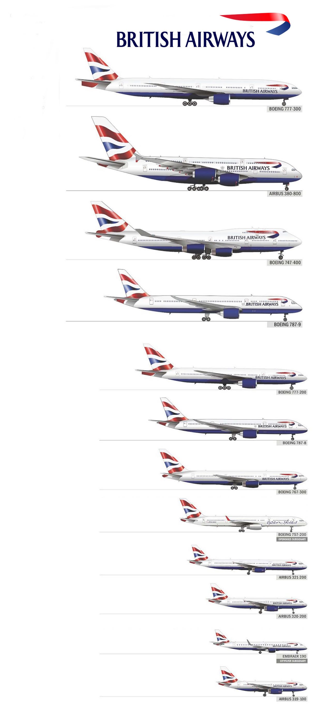 Best Airplane boeing 777x iPhone HD