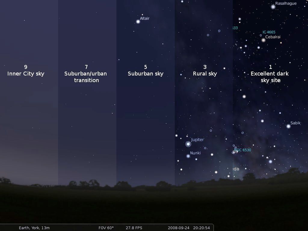 light pollution affects the night sky