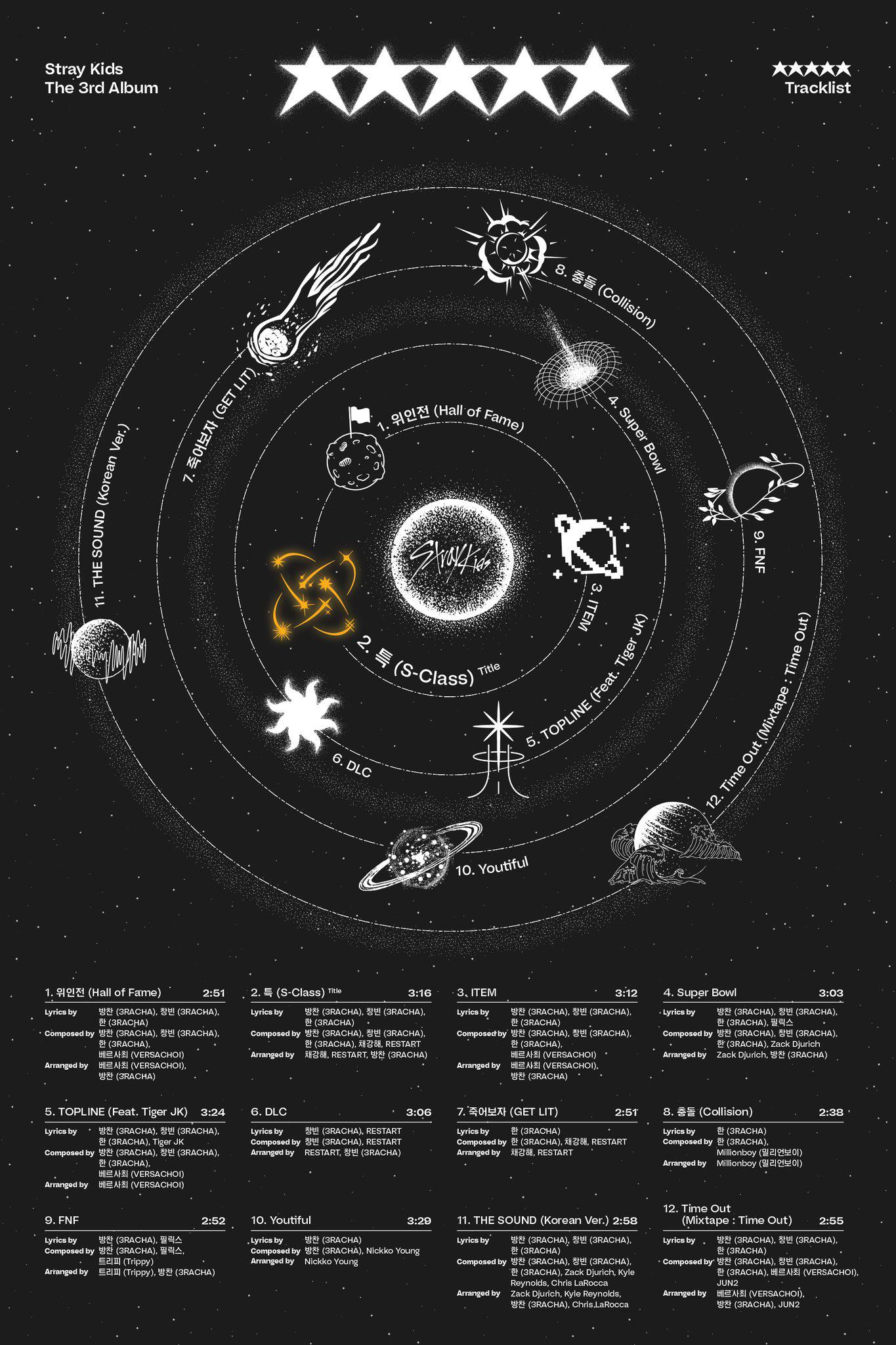 Stray Kids (5 STAR) Track List + Timetable