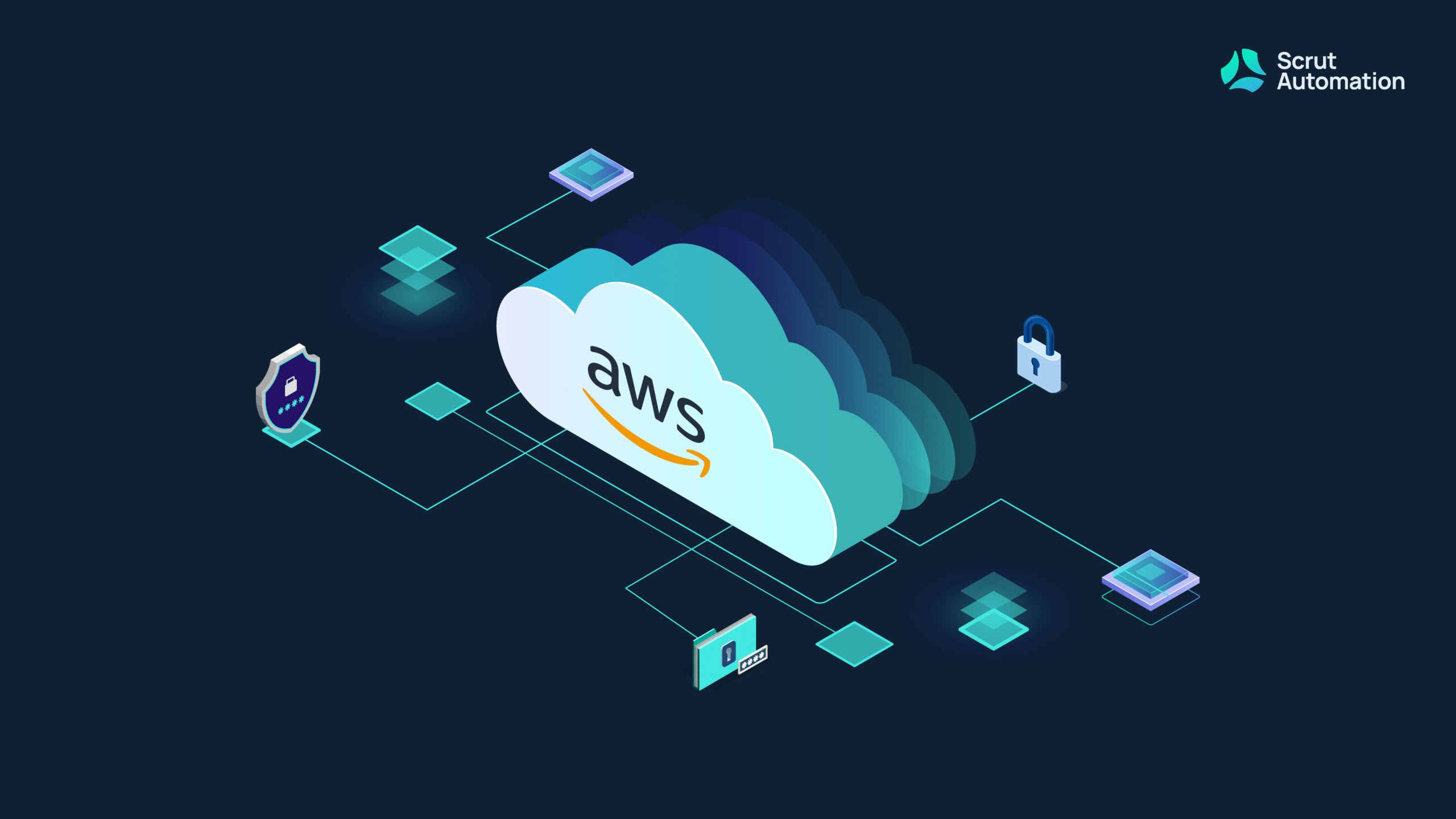 AWS Security Best Practices for a