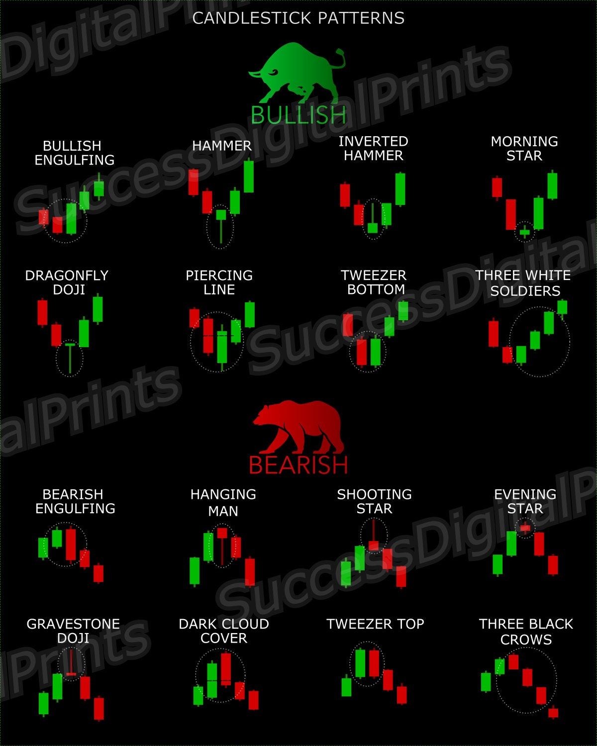 Candlestick Patterns Cheat Sheet Chart