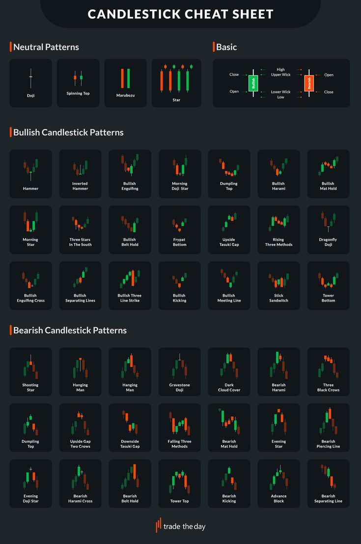 Forex Candlestick Patterns Cheat Sheet