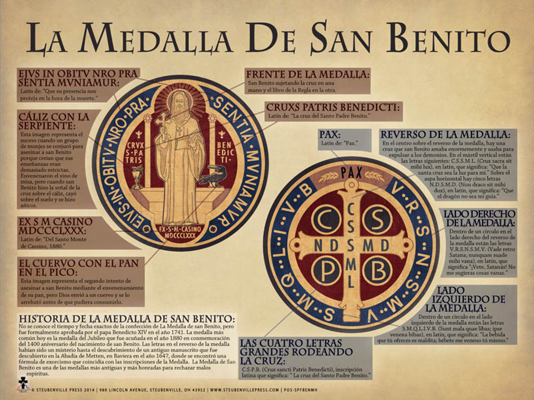 Saint Benedict Medal Explained Poster