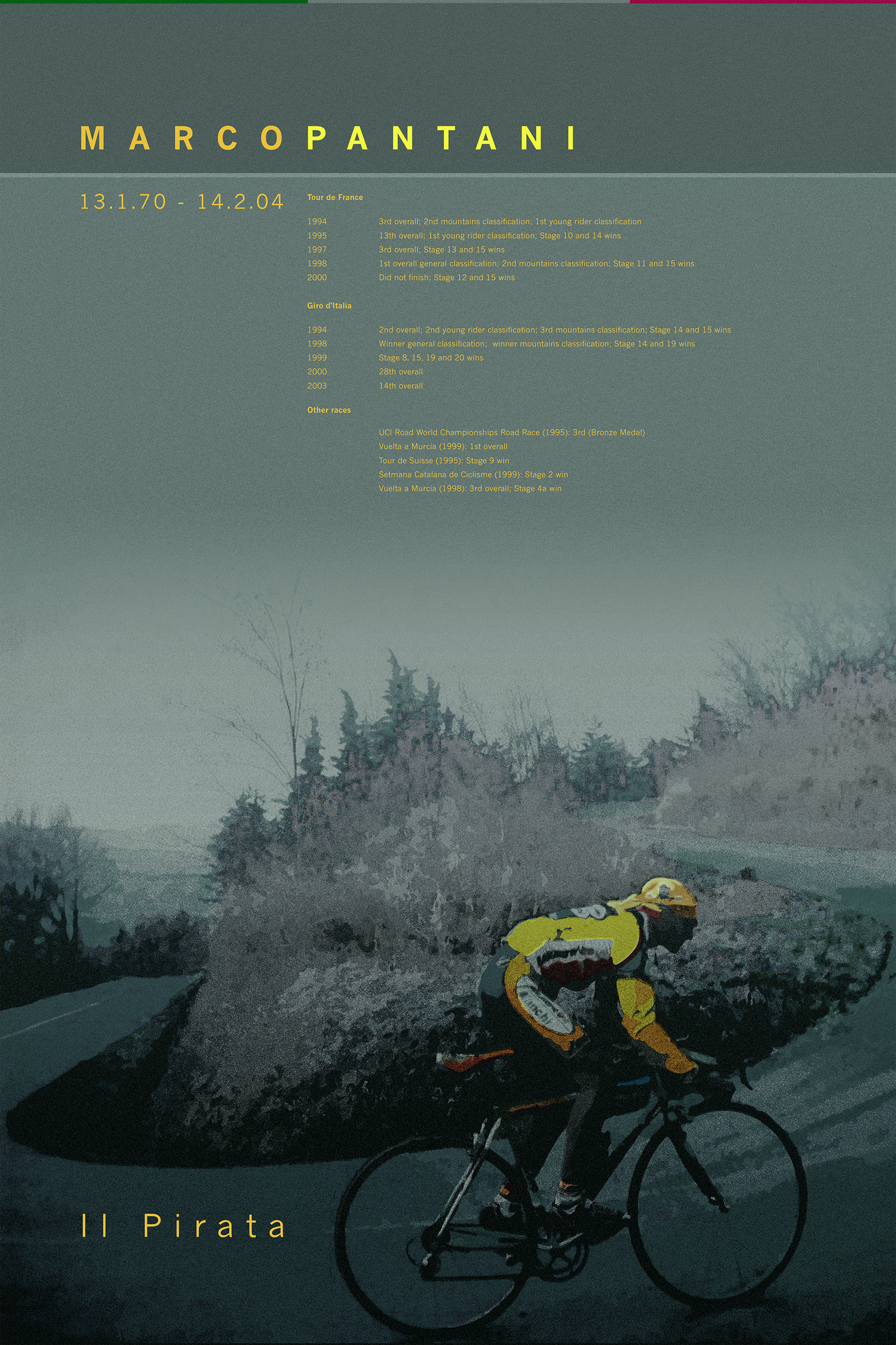 Marco Pantani Commemorative Poster
