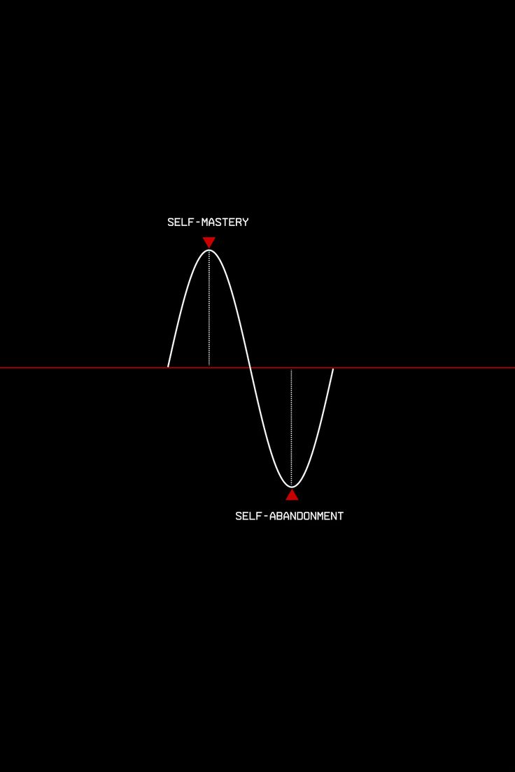 Minimalist. Visual. Design. Simple. Creative. Wallpaper. Success. Quotes