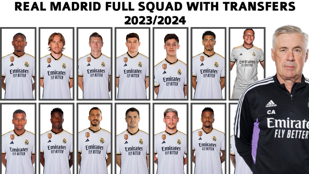 Real Madrid Full Squad with transfers