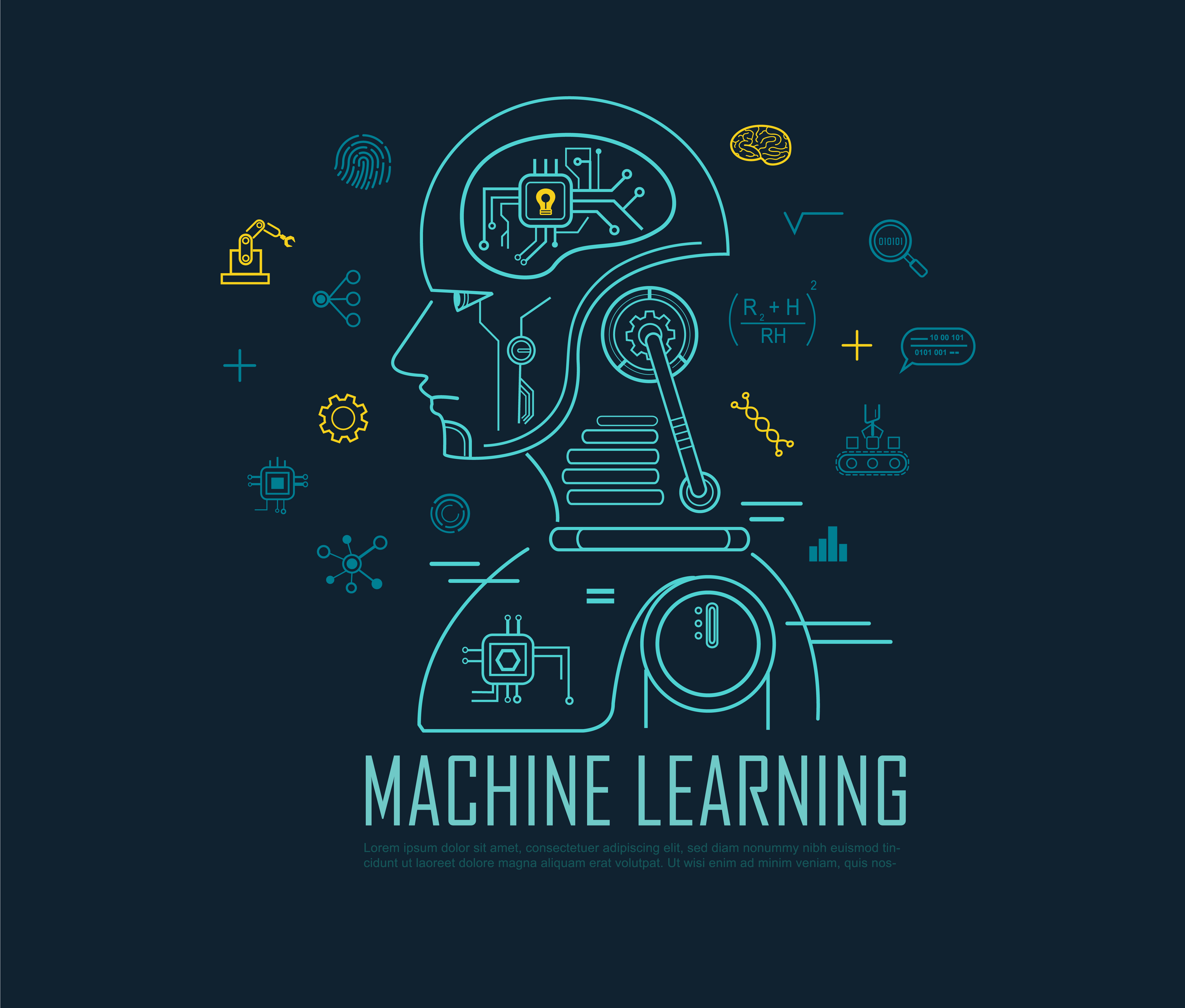 The impact of Machine Learning on the world