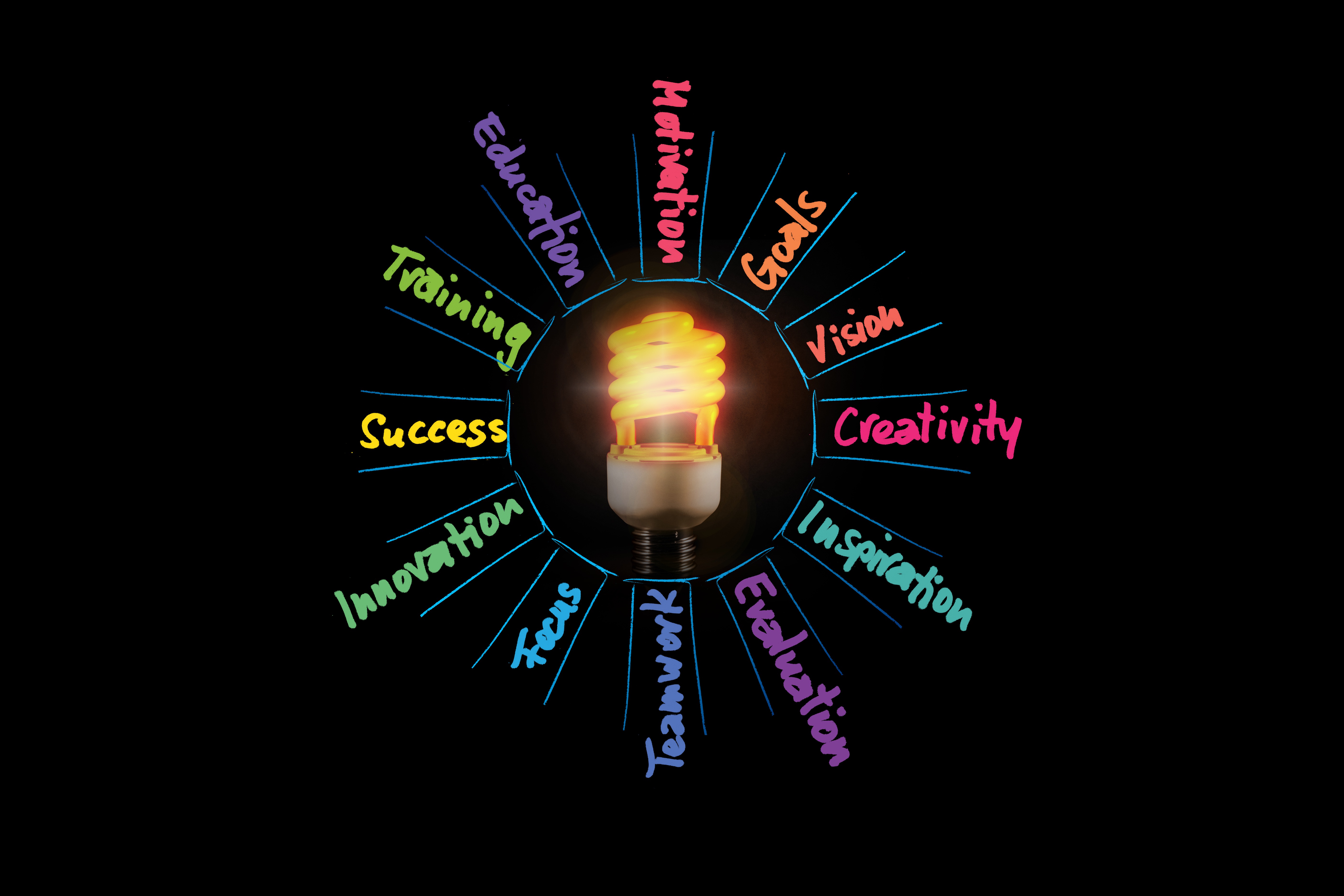 Skills Wallpaper 4K, Knowledge, Light bulb