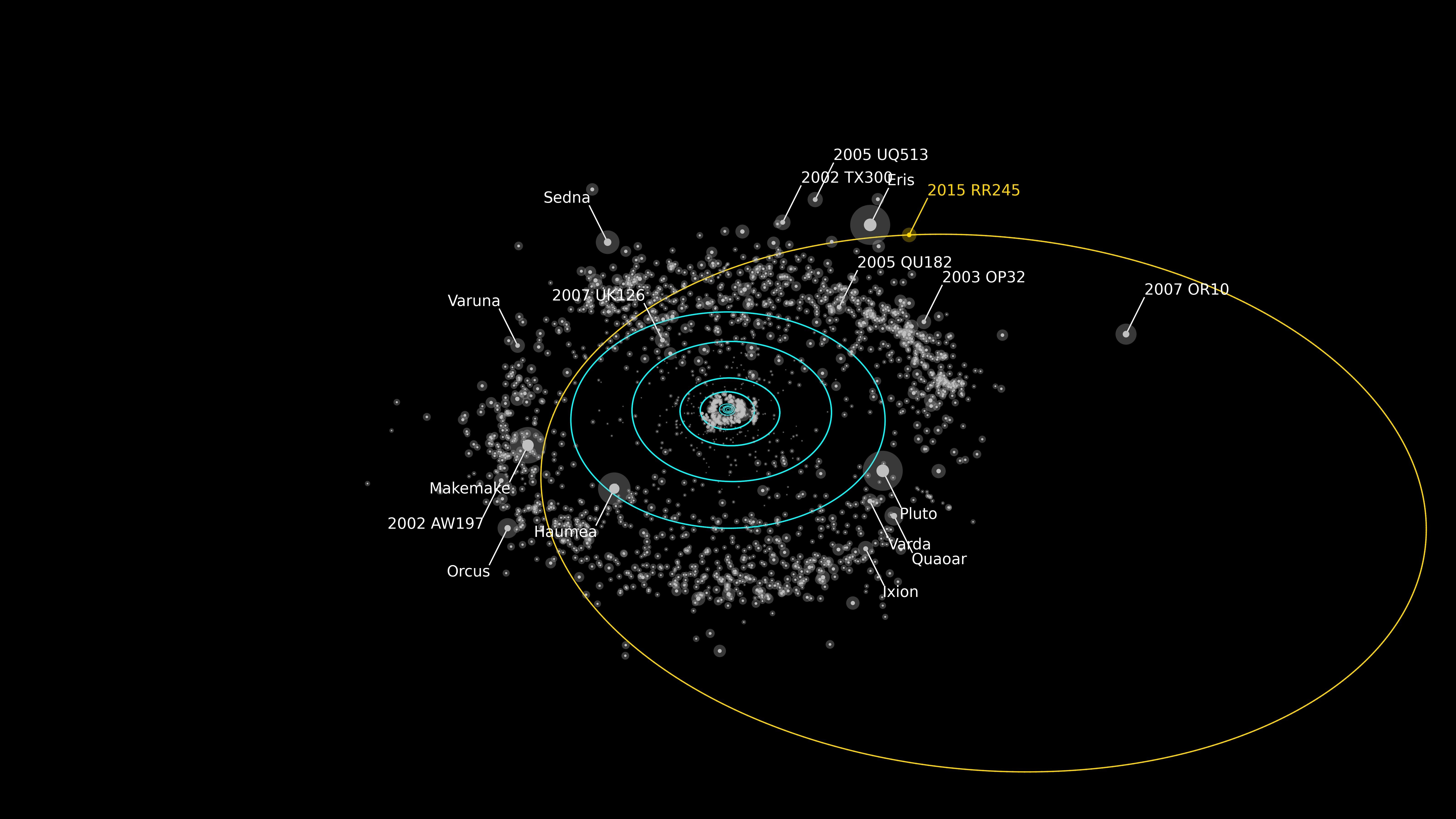 Kuiper belt, dwarf planets and what is