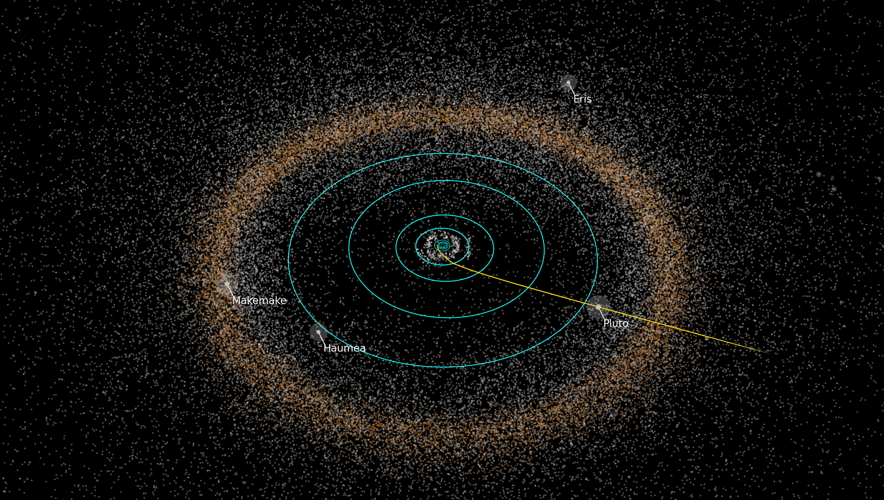 Kuiper belt