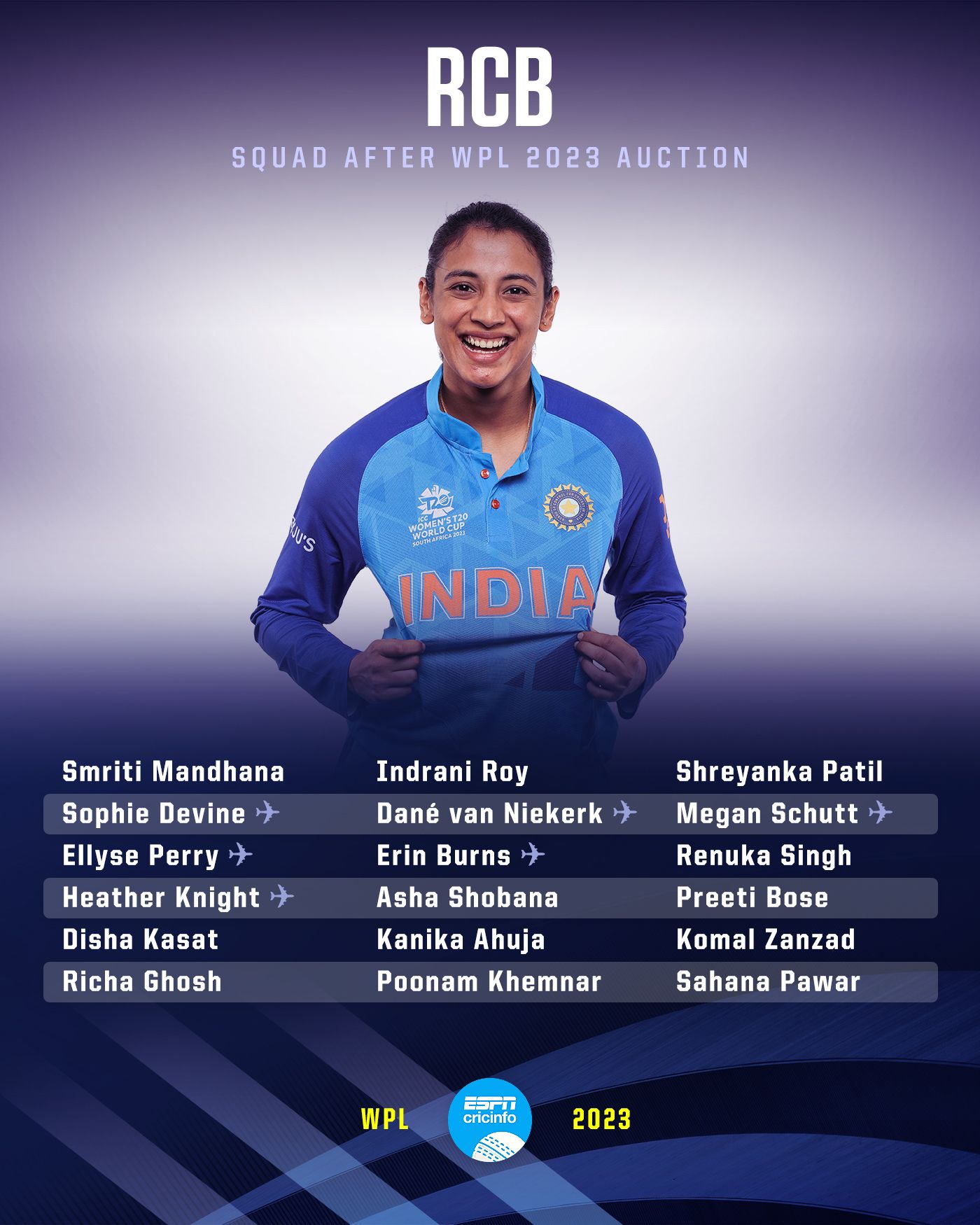 WPL 2023 auction RCB, Mumbai