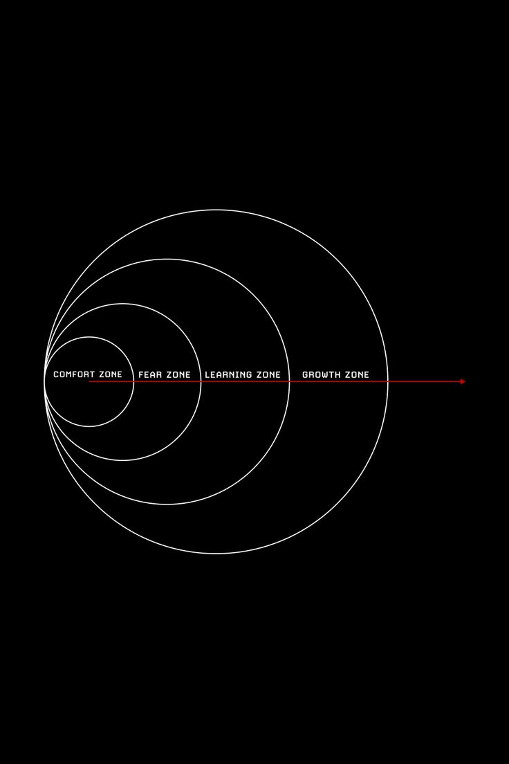 Comfort zone quotes, Discipline quotes