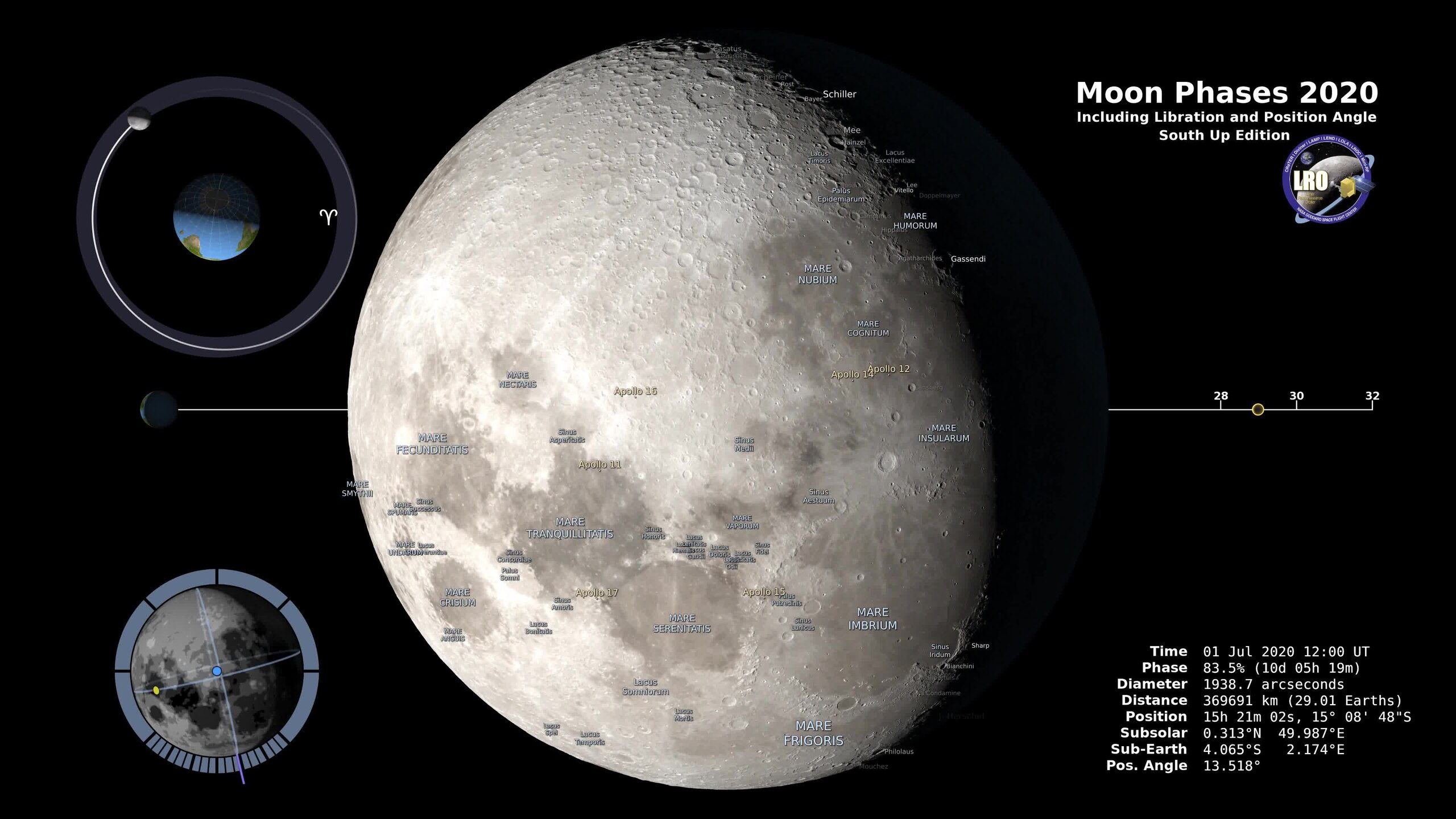 Southern Hemisphere