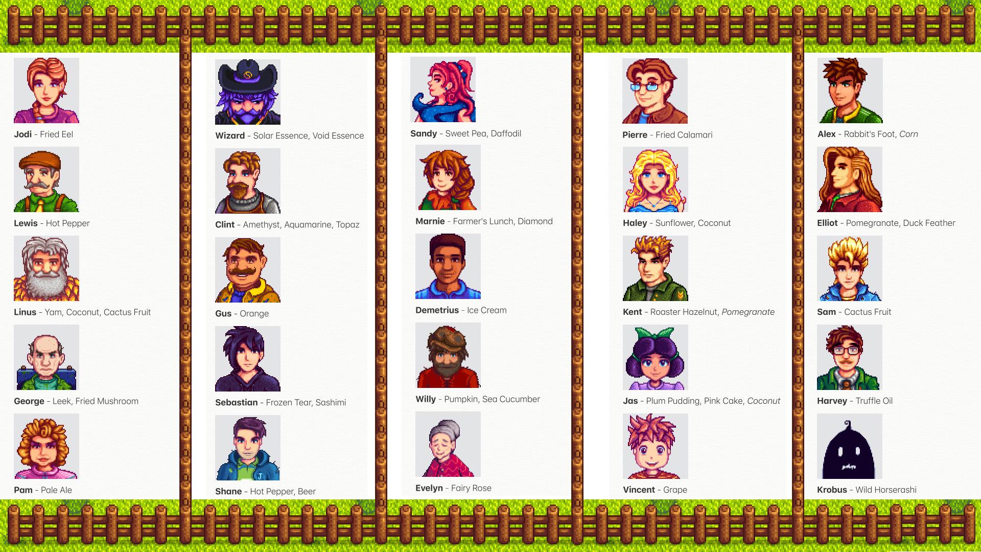 Villagers Easy Love Like Gifts Guide