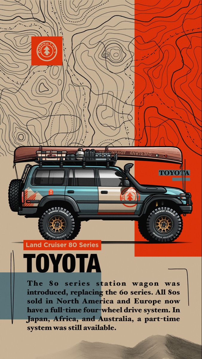 Toyota Land Cruiser 80 Series Wallpaper