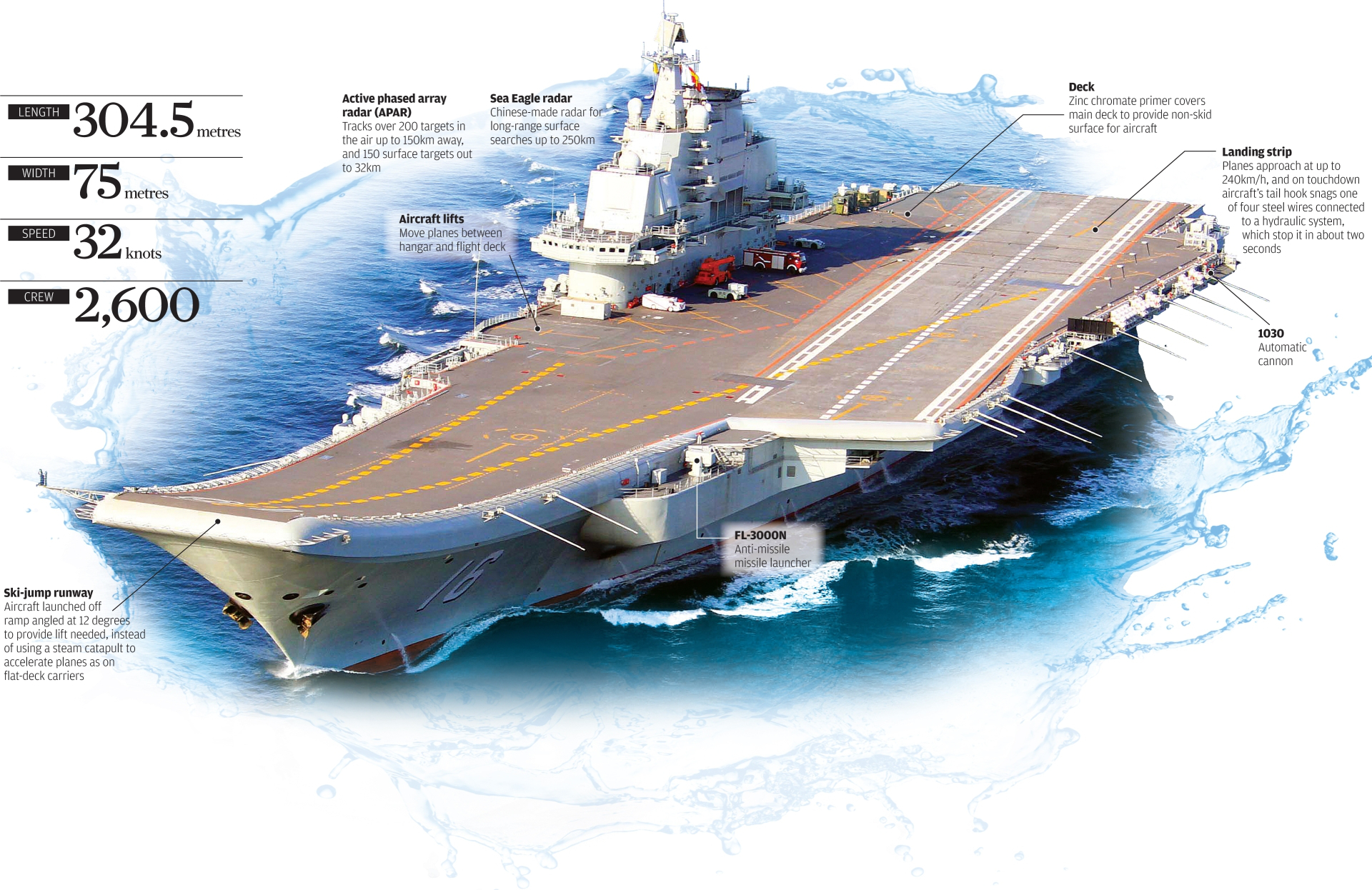 Military Chinese aircraft carrier