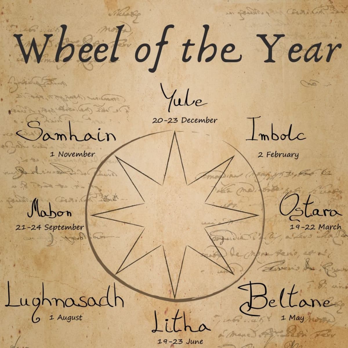 The Eight Pagan Holidays Explained