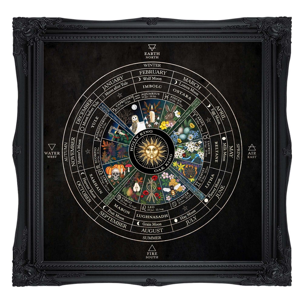 pagan holidays and zodiac signs