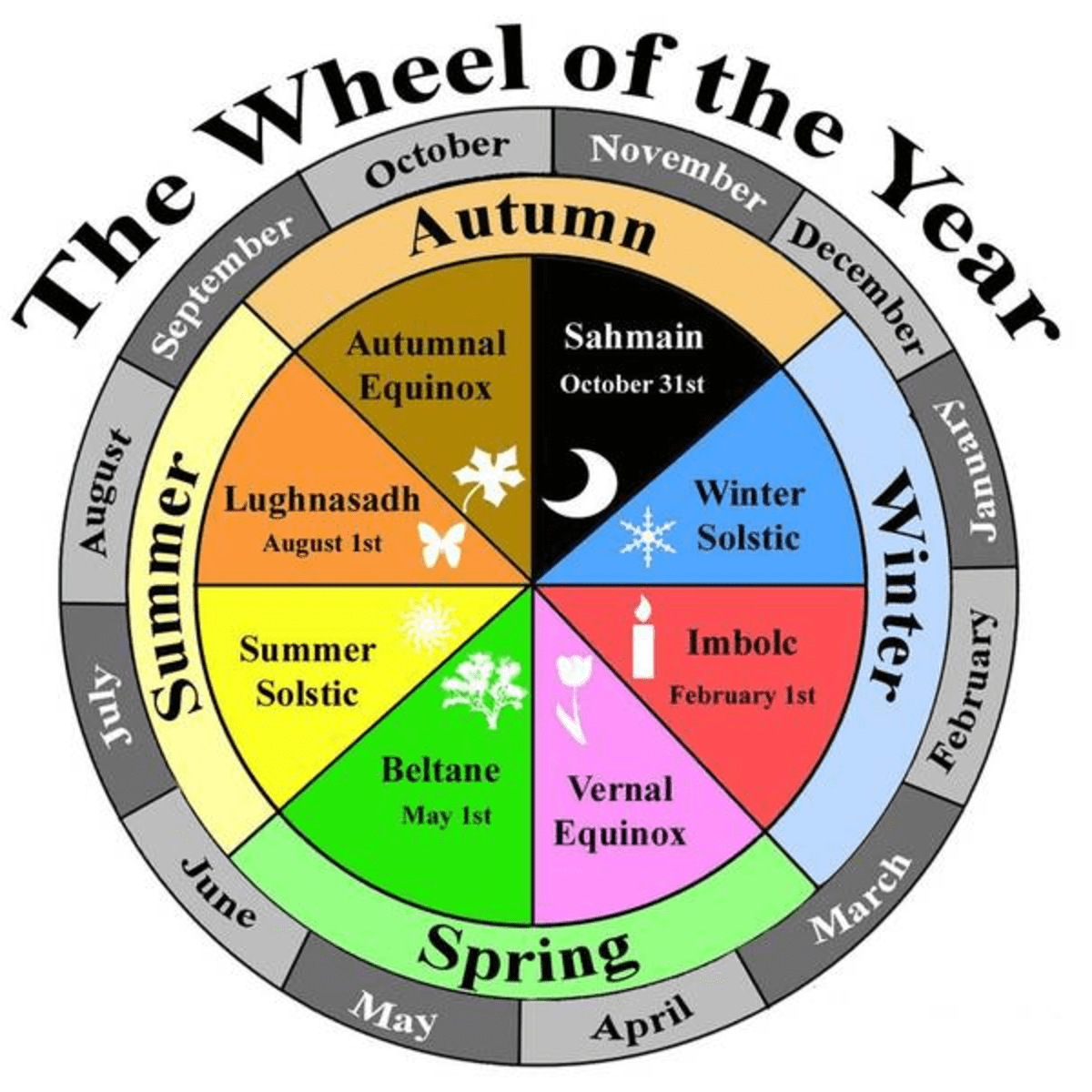 Pagan Holidays and Nature Celebrations