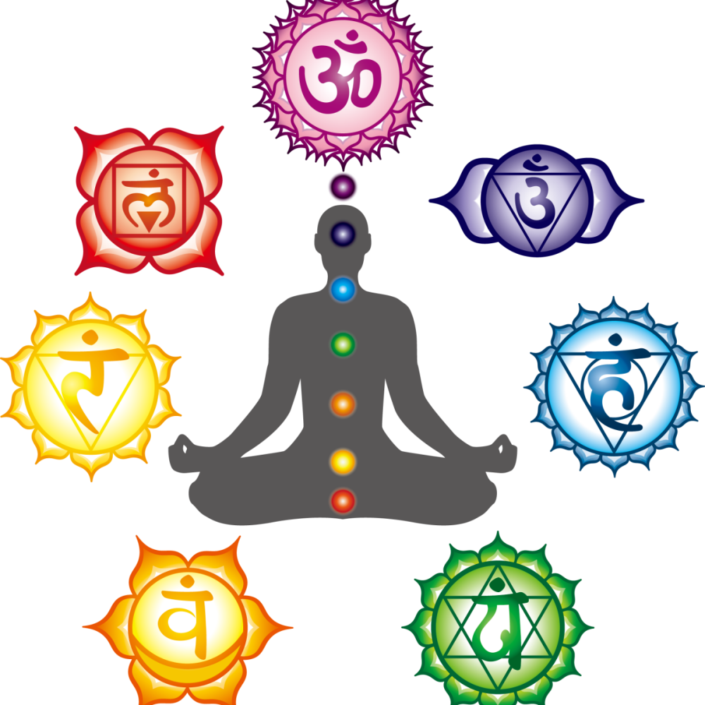 What Are the Seven Chakras and Their