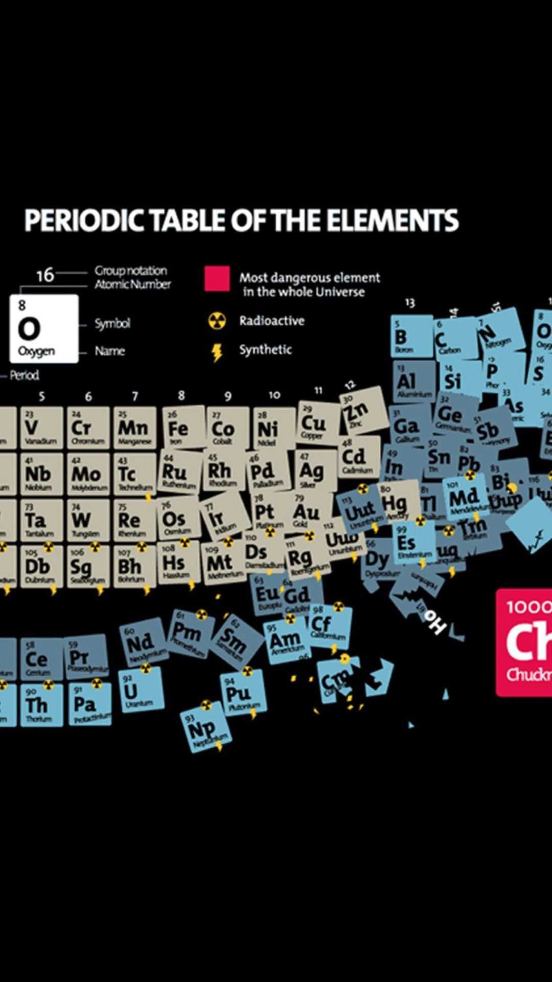 Periodic Table Of Chemical Elements