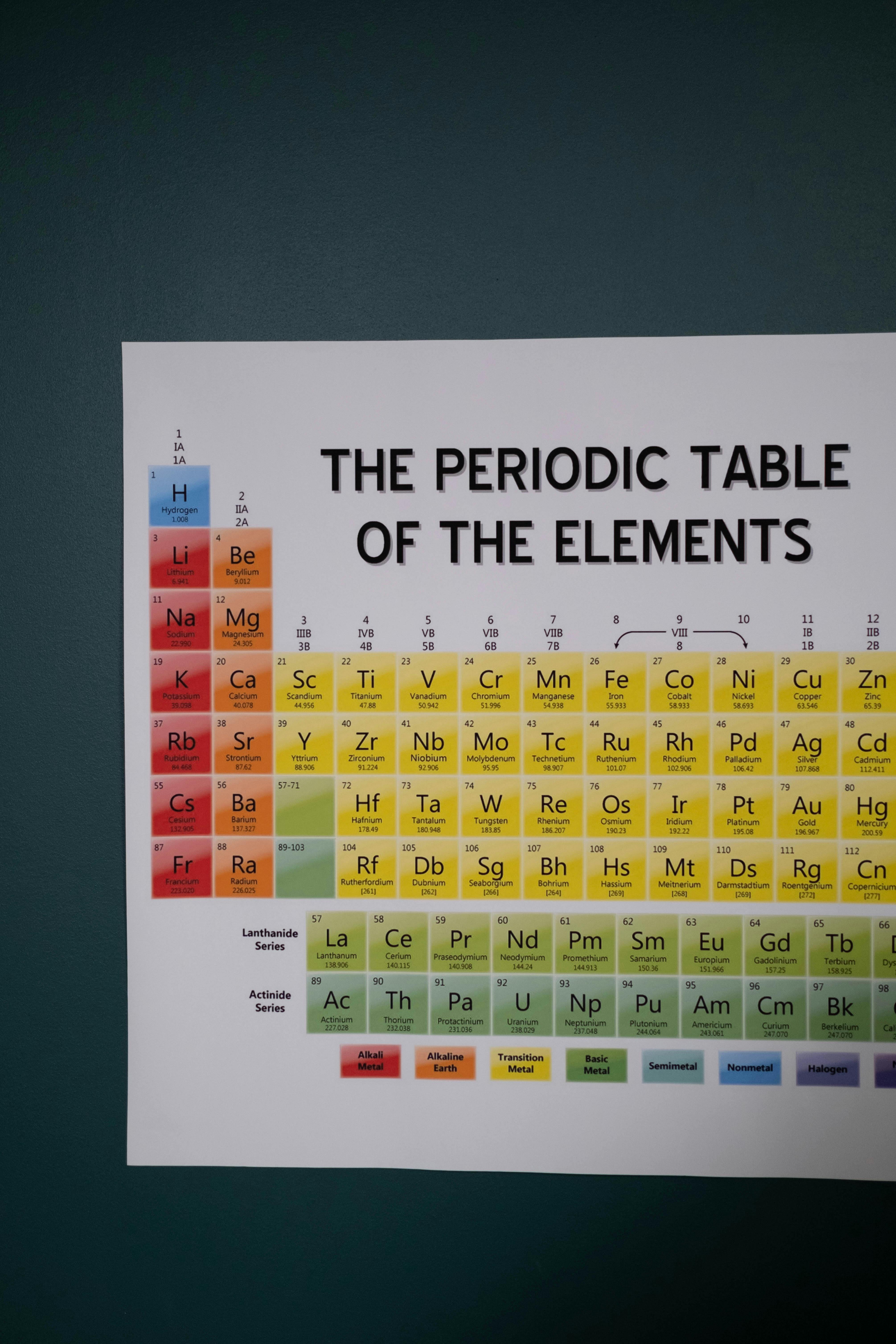 Close Up Photo Of Periodic Table