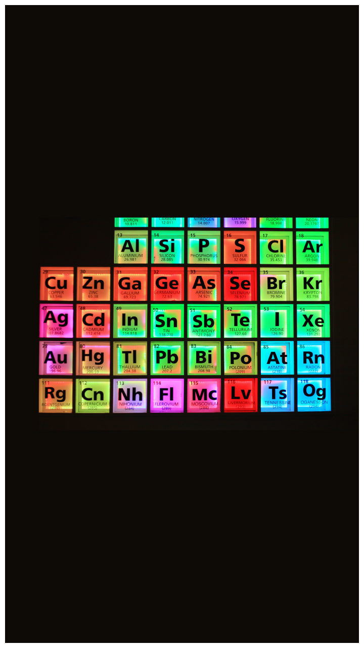 memorize periodic table of elements