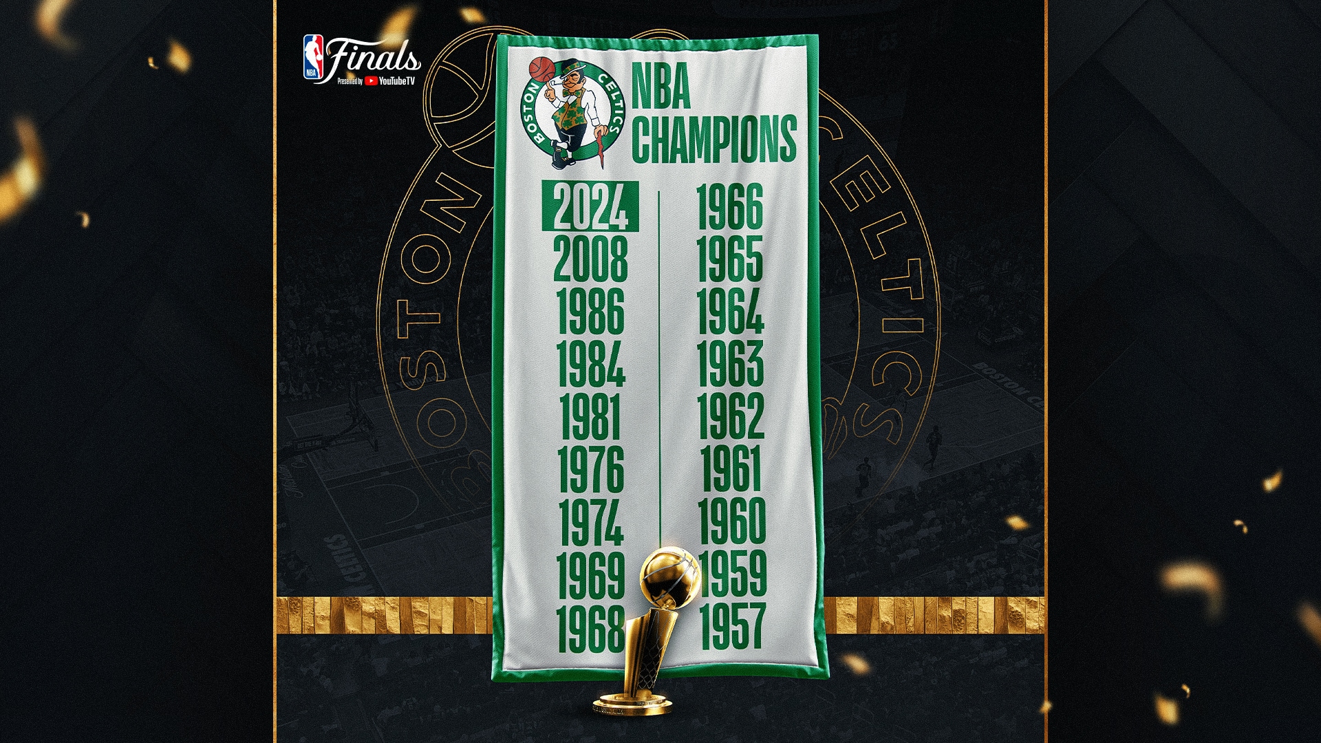 NBA teams have the most championships