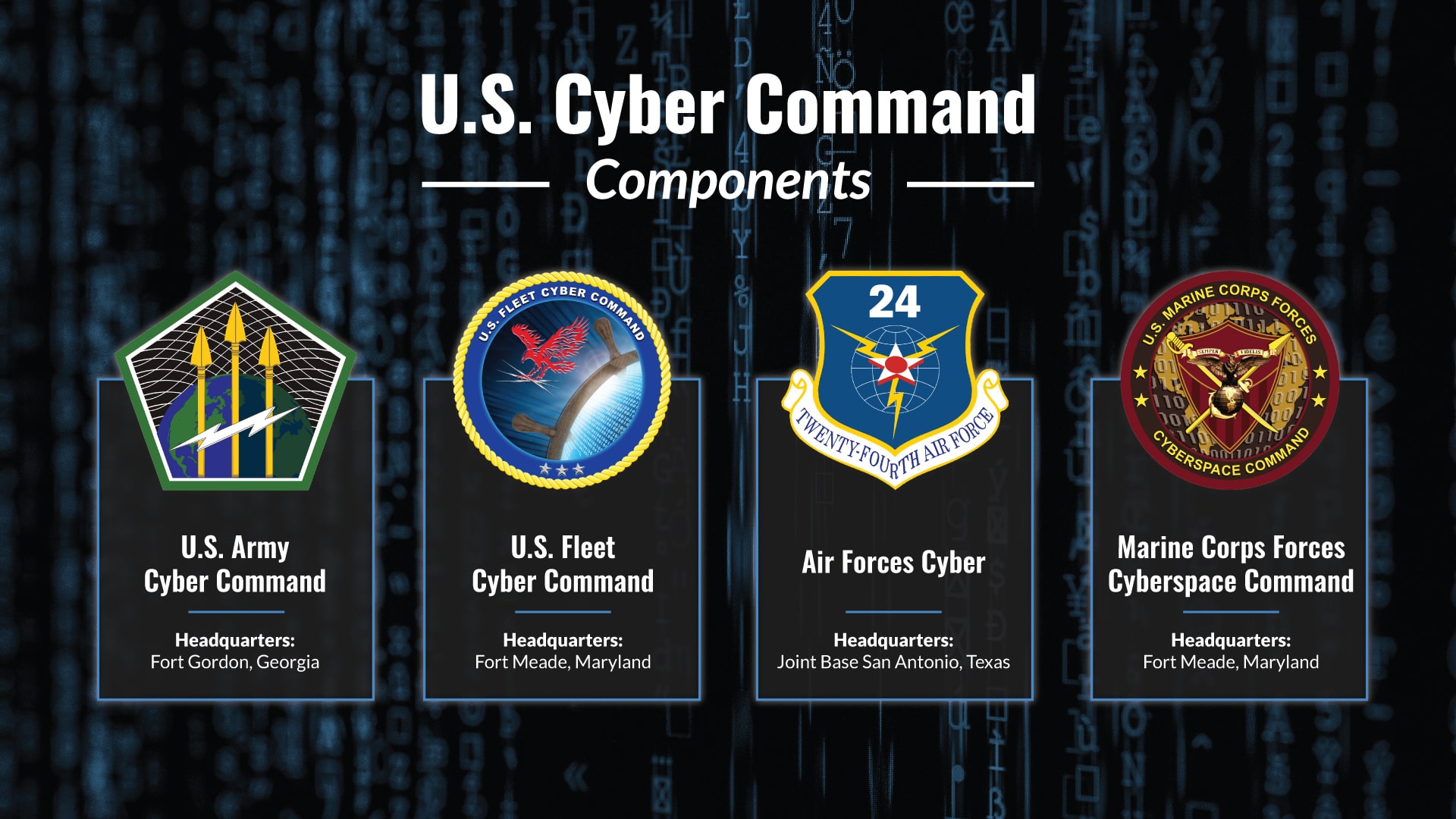 U.S. Cyber Command