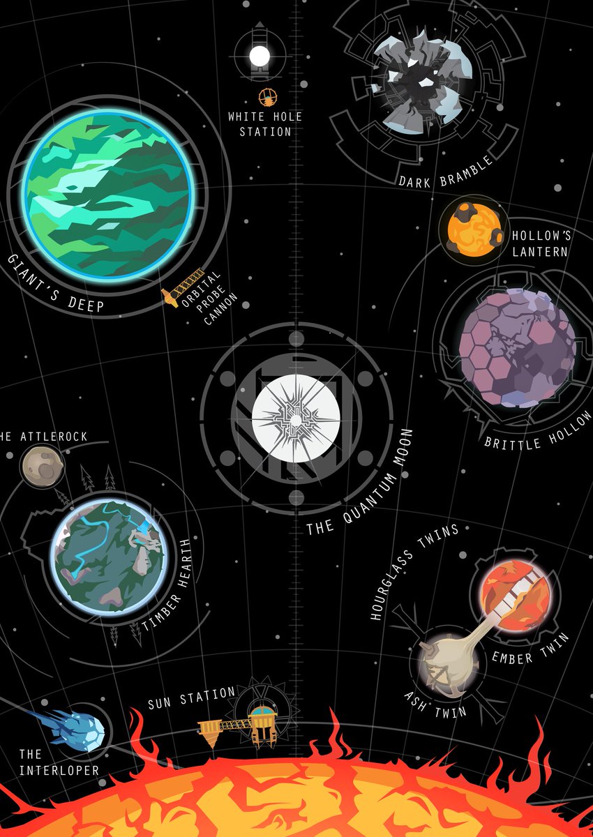 astral charts, loved Outer Wilds