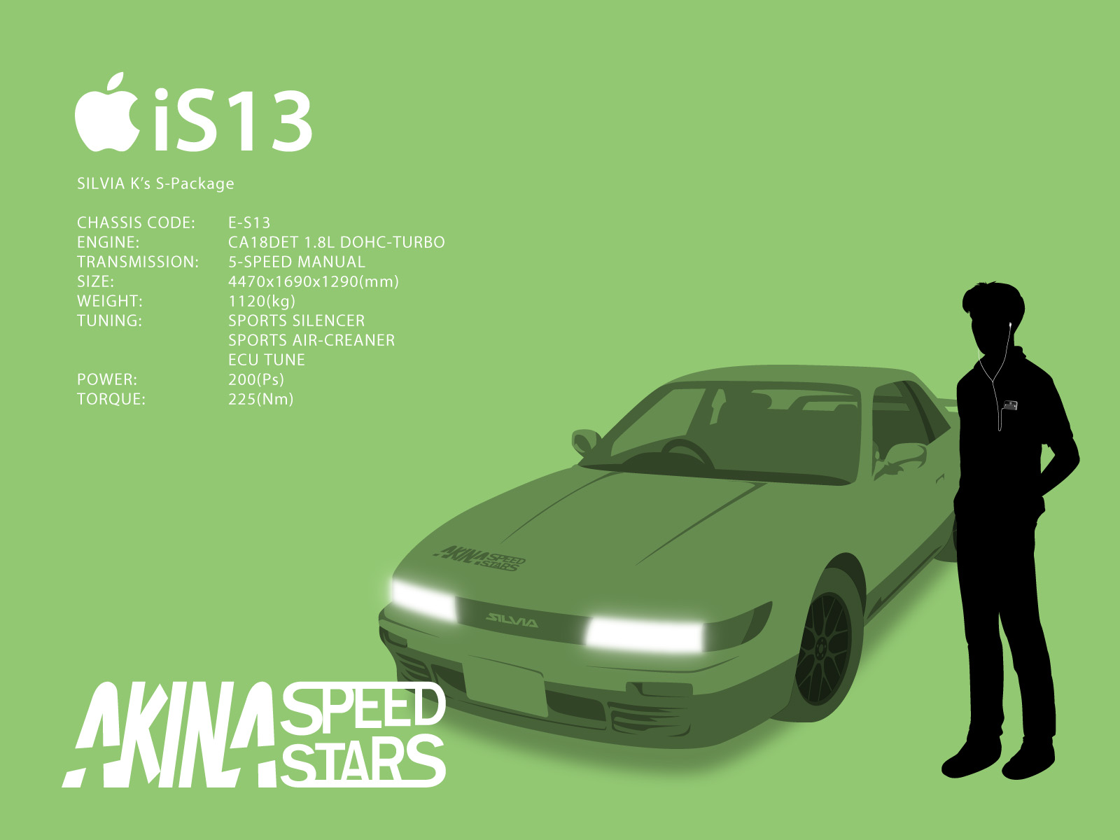 Initial D World Board