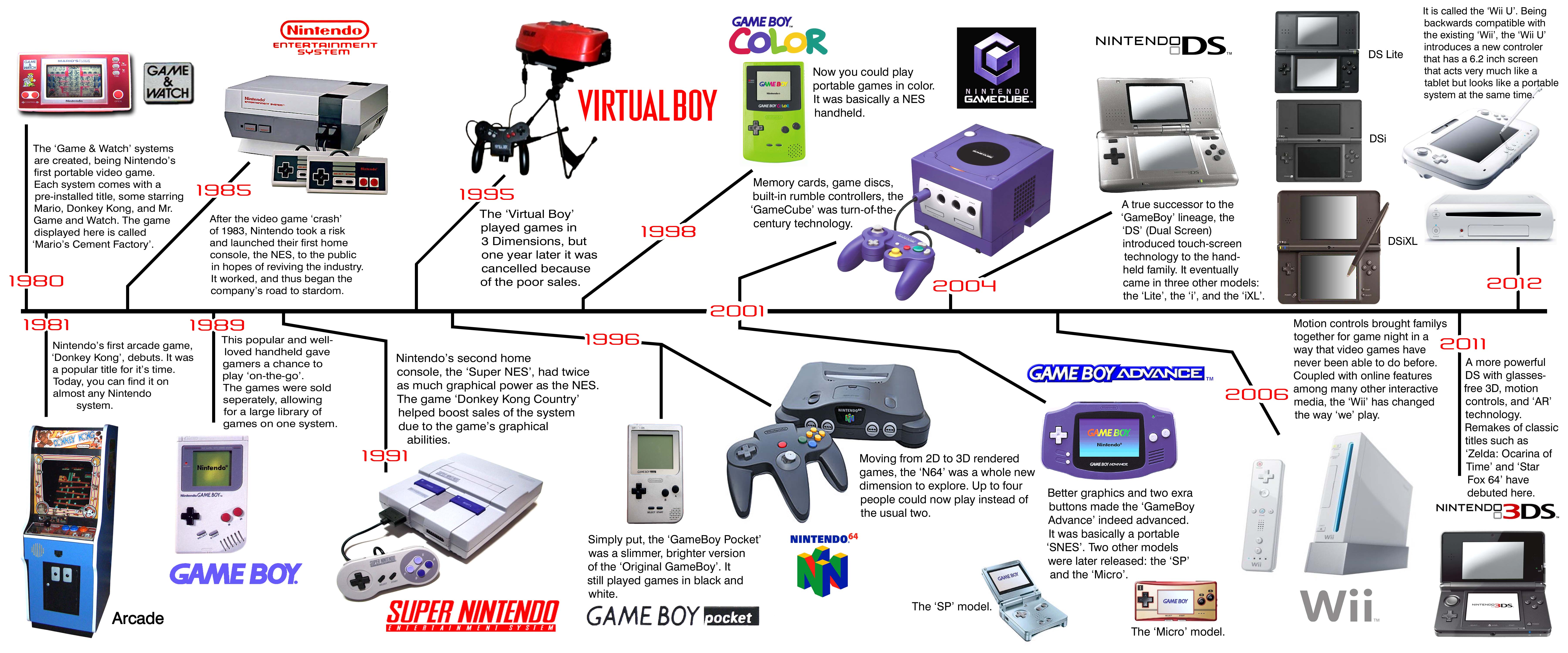 Nintendo Evolution: A 4K Ultra HD Journey Through Gaming History