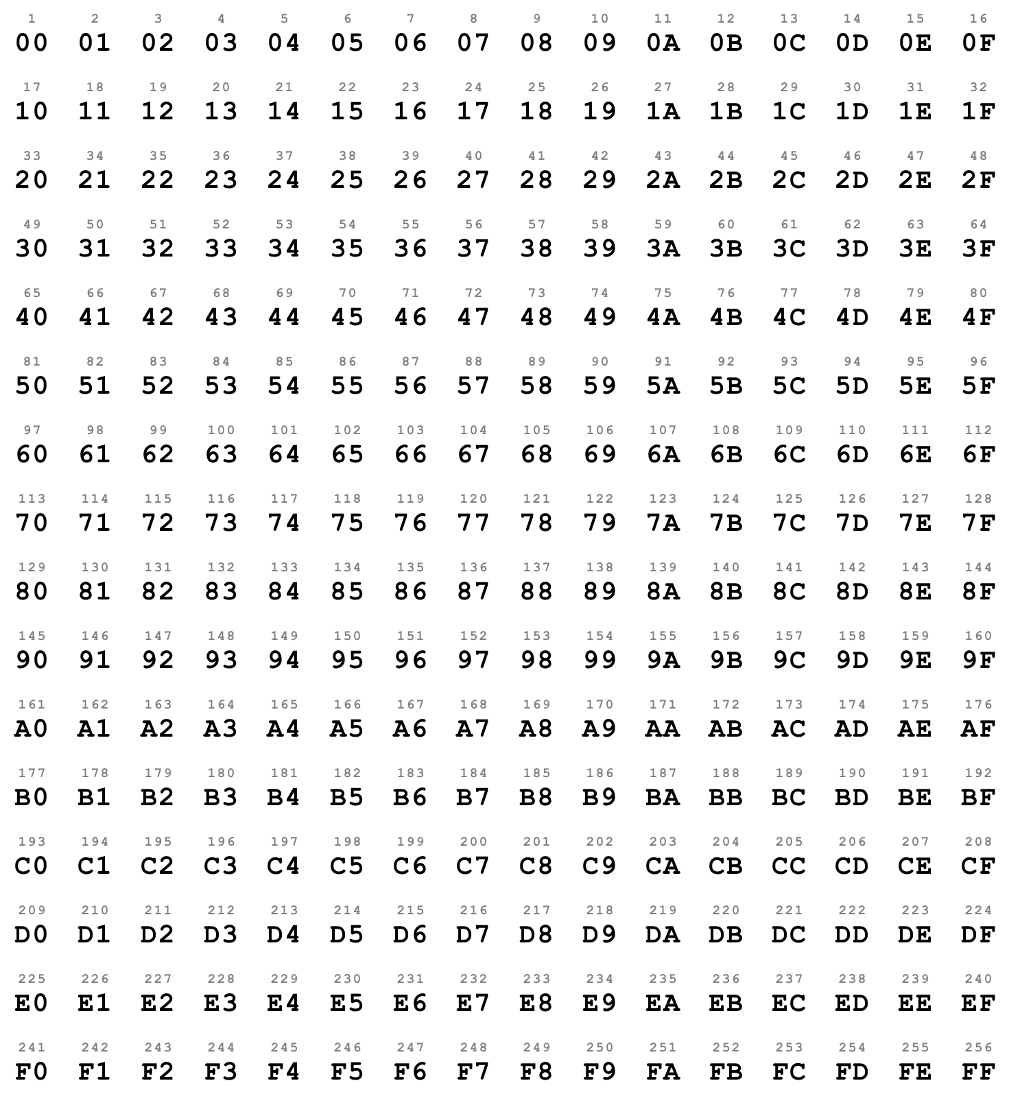 Sketch tip: BYO RGB HEX