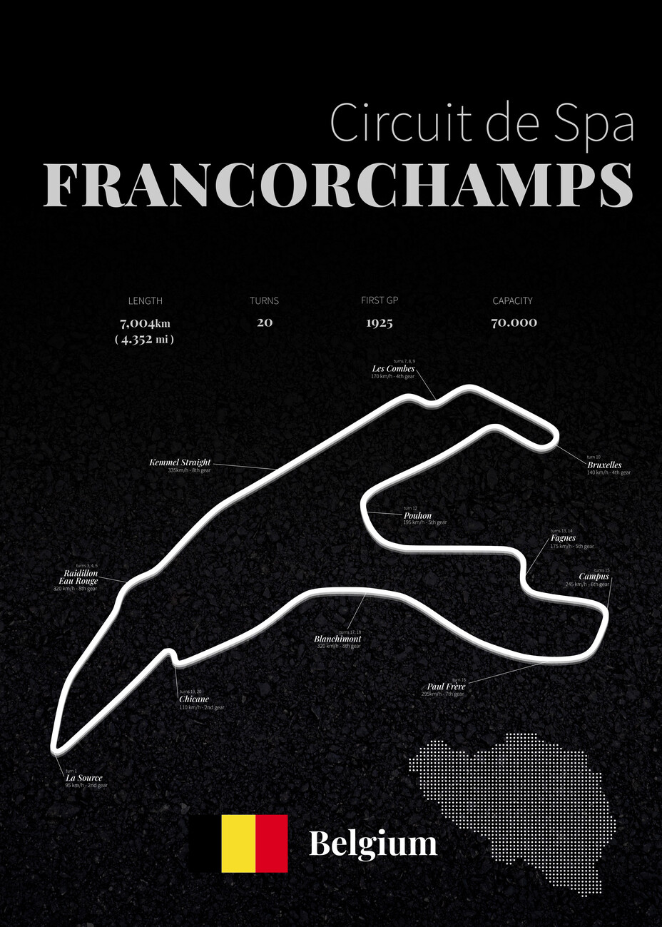 Spa Francorchamps racetrack. Abposters