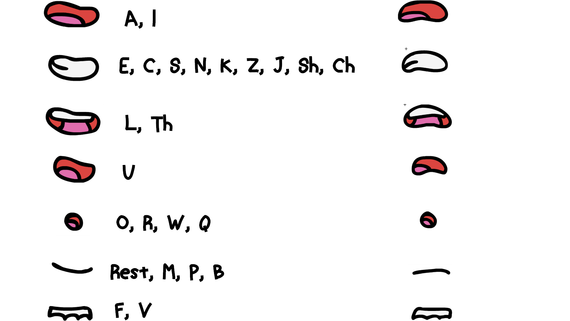 A lip sync chart I use. Might be