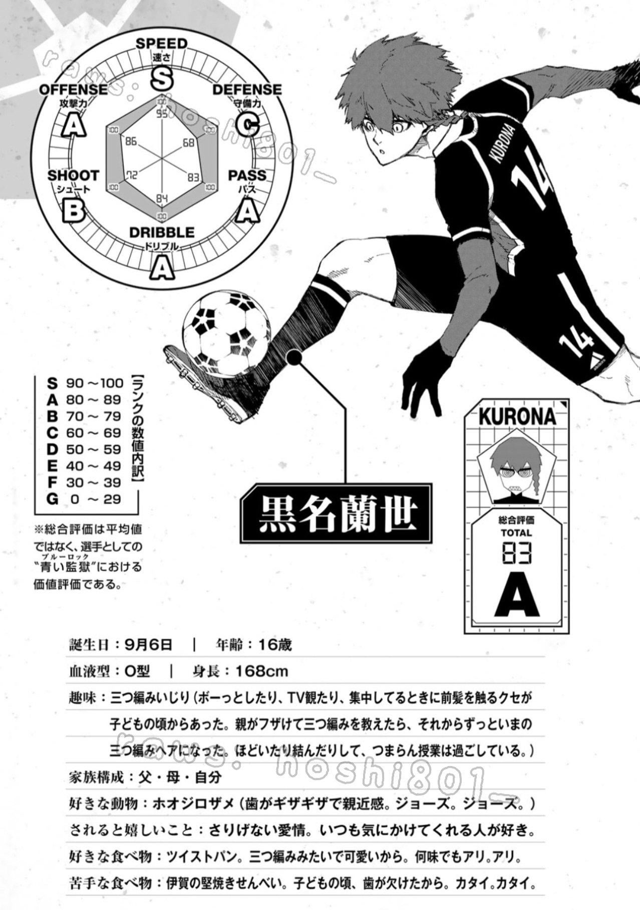 Lorenzo ProfilesCredit Hoshi