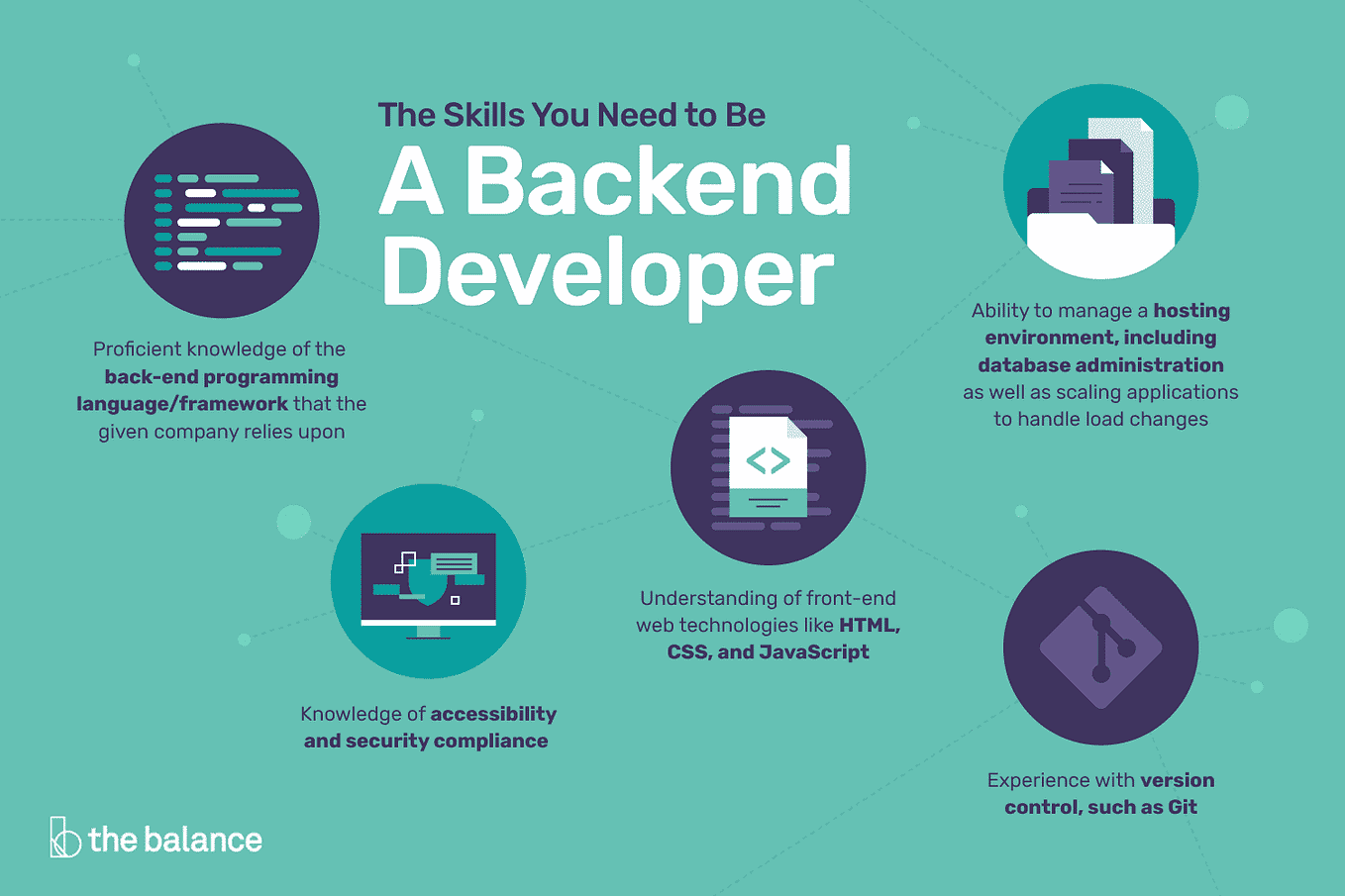 for Backend development