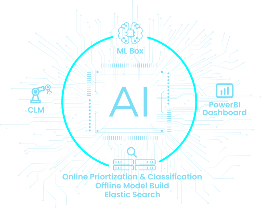 Artificial Intelligence & Machine