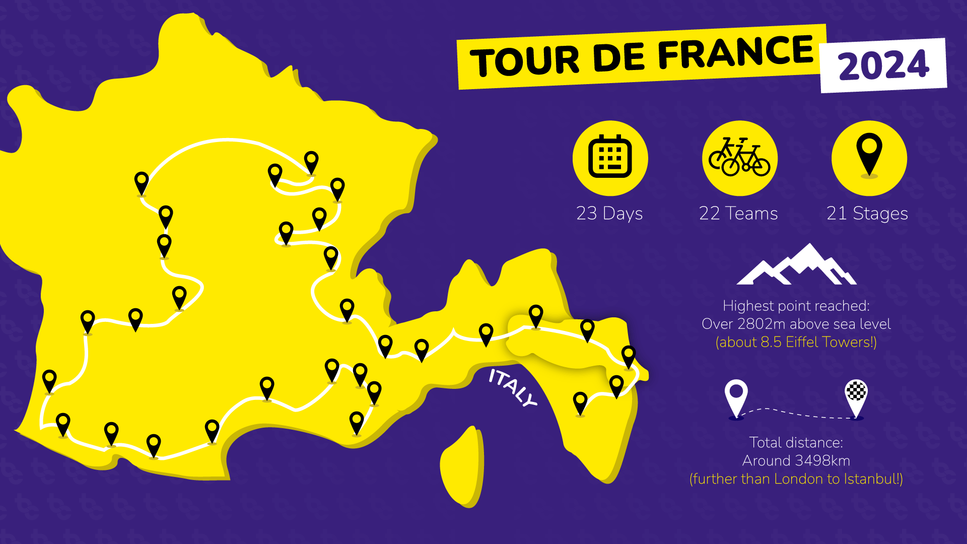 Tour de France: Explained