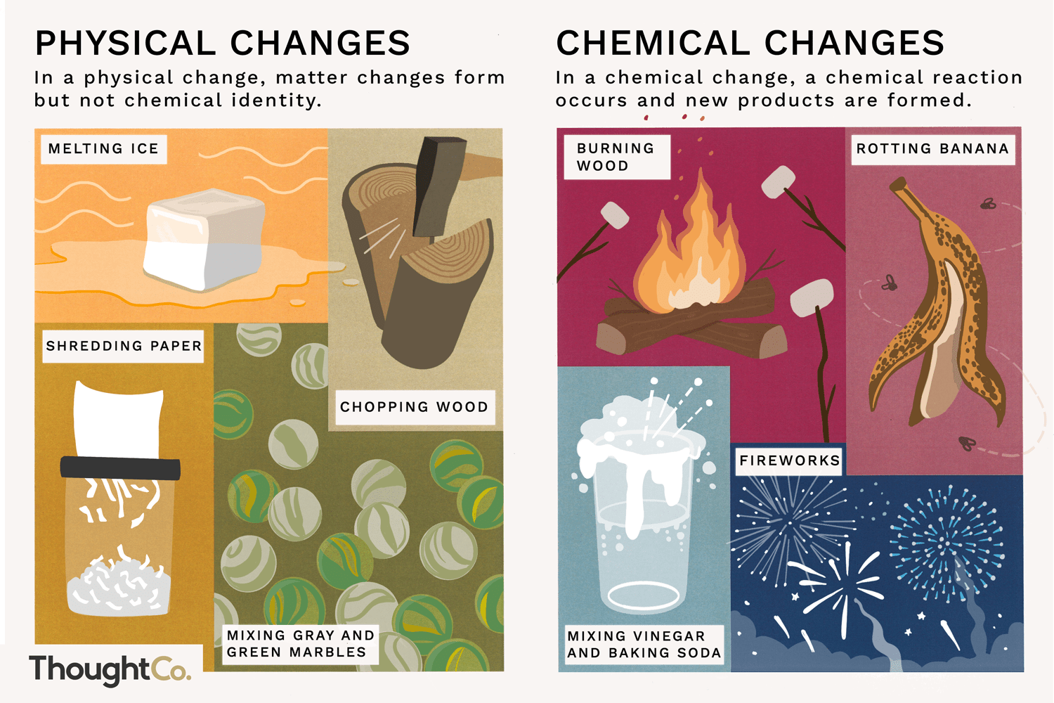 Physical Changes and Chemical Changes