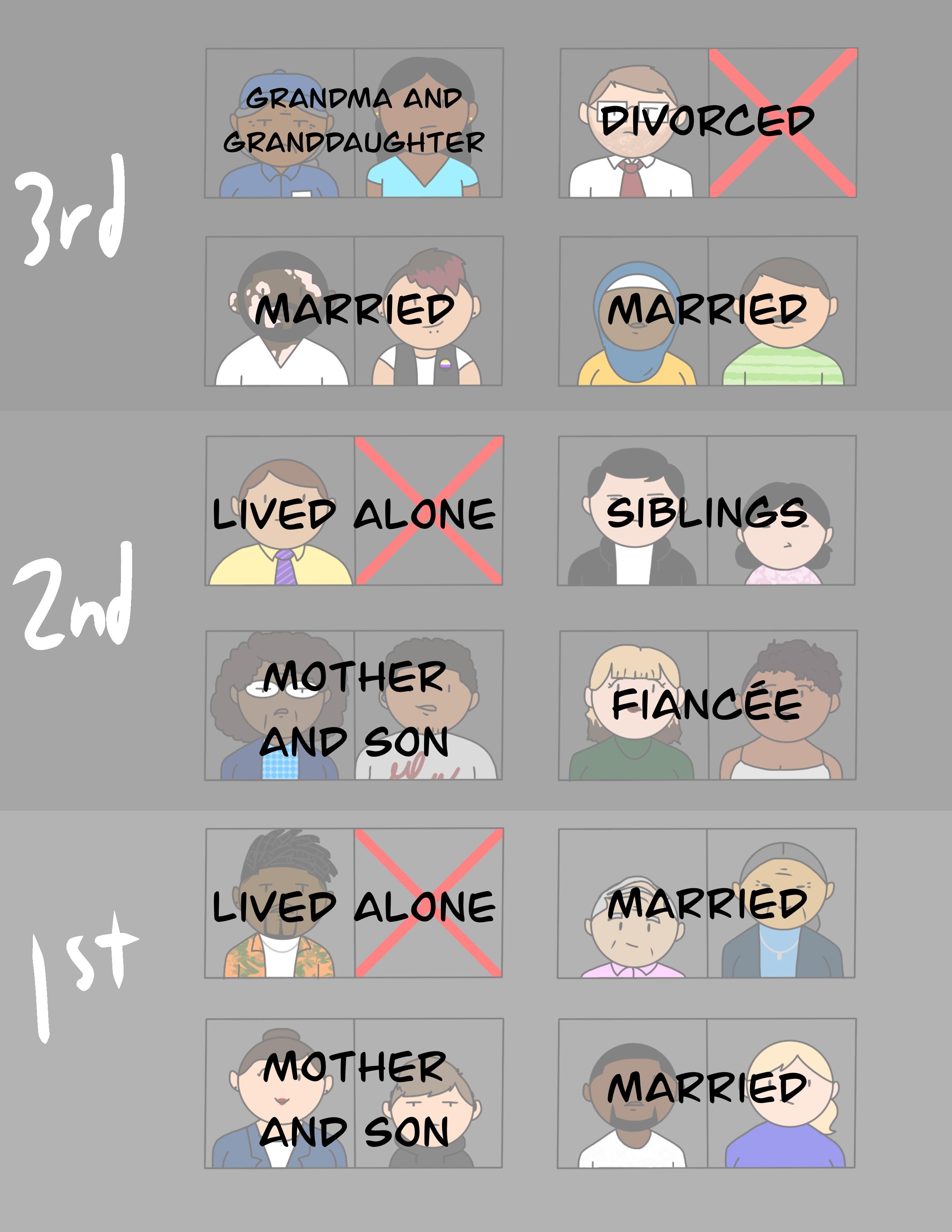 my neighbor but in 2024! Characters