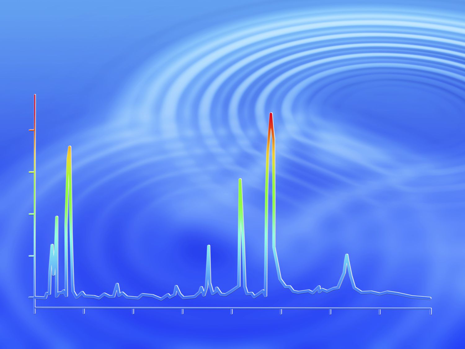 Gas Chromatography It Is and How