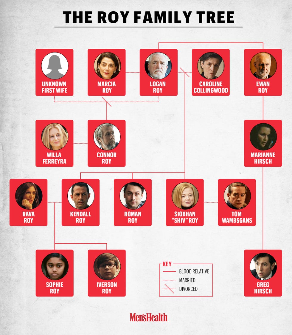 Succession' Family Tree Complete