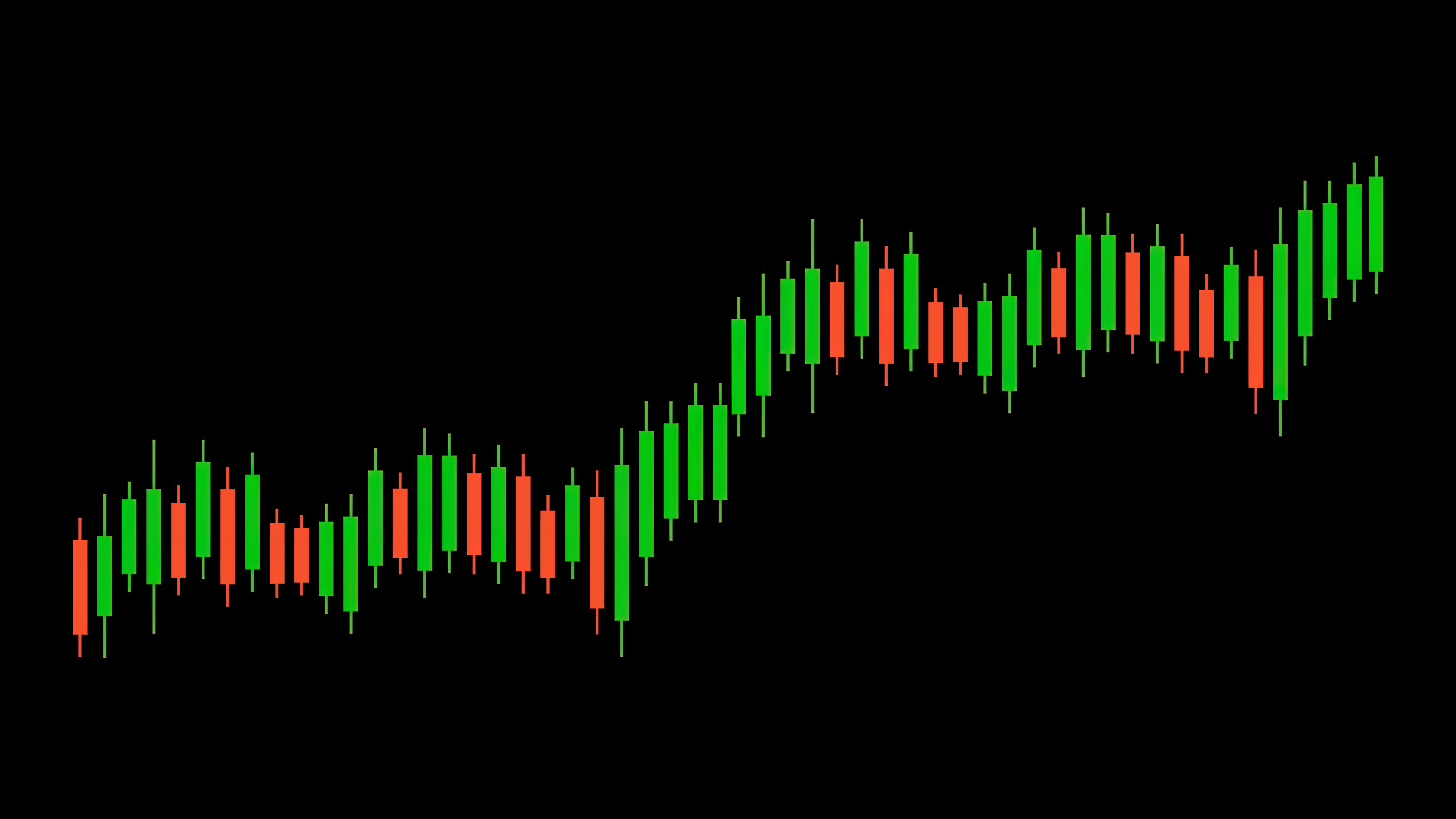 Candlestick pattern Wallpaper 4K